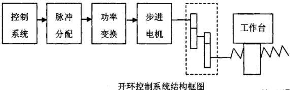 喀什蔡司喀什三坐标测量机